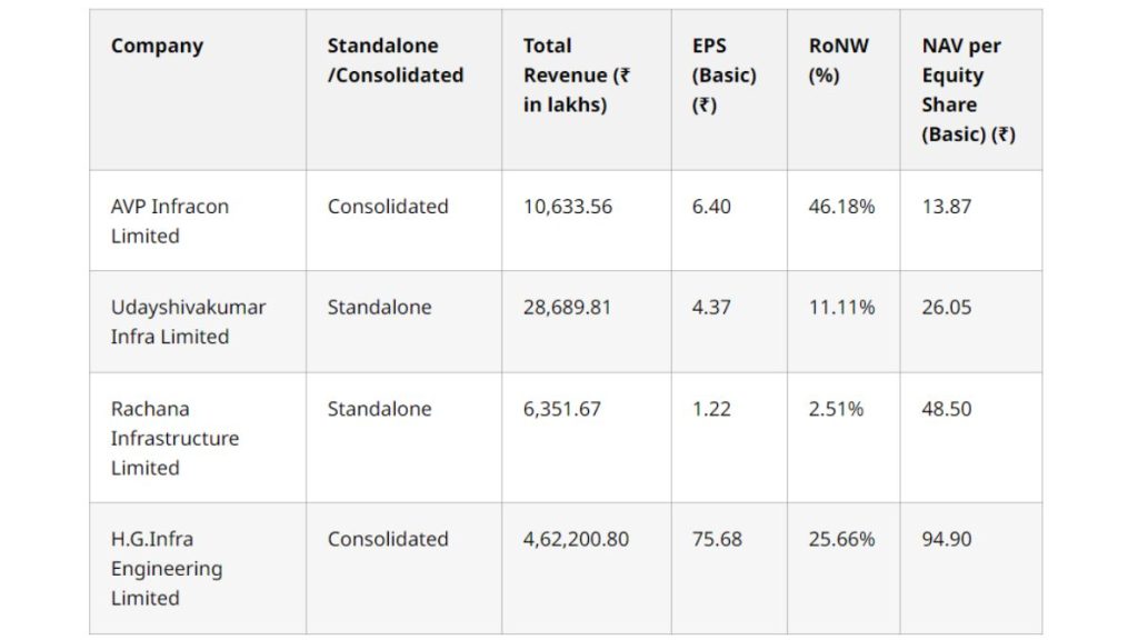 AVP Infracon IPO Details