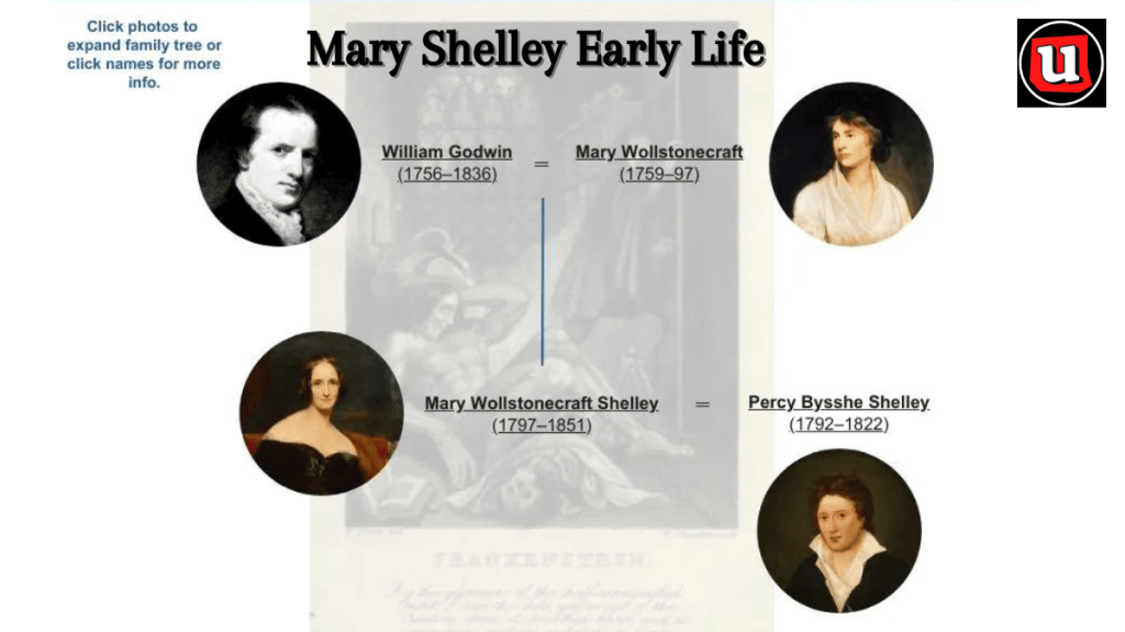Mary Shelley Early Life 